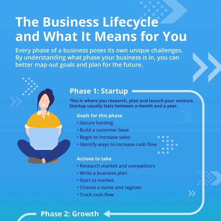 The Business Lifecycle and What It Means for You